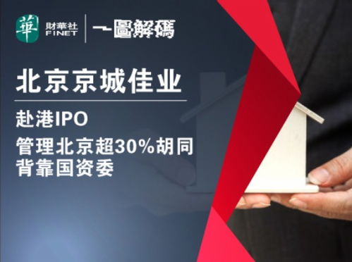 一圖解碼 京城佳業赴港IPO，管理北京超30條胡同的國資物管新星